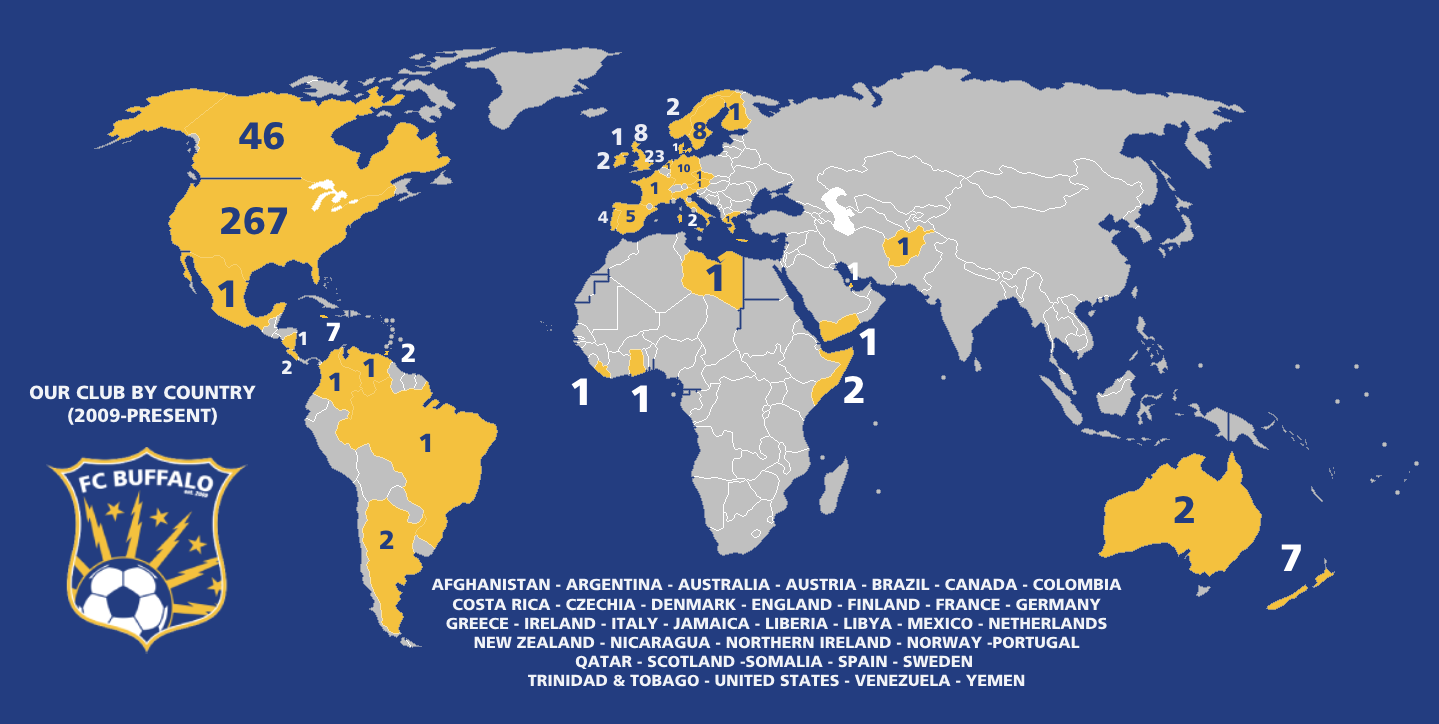Where do USL players come from?